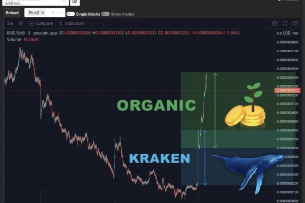 Где взять ссылку на кракен kraken014 com